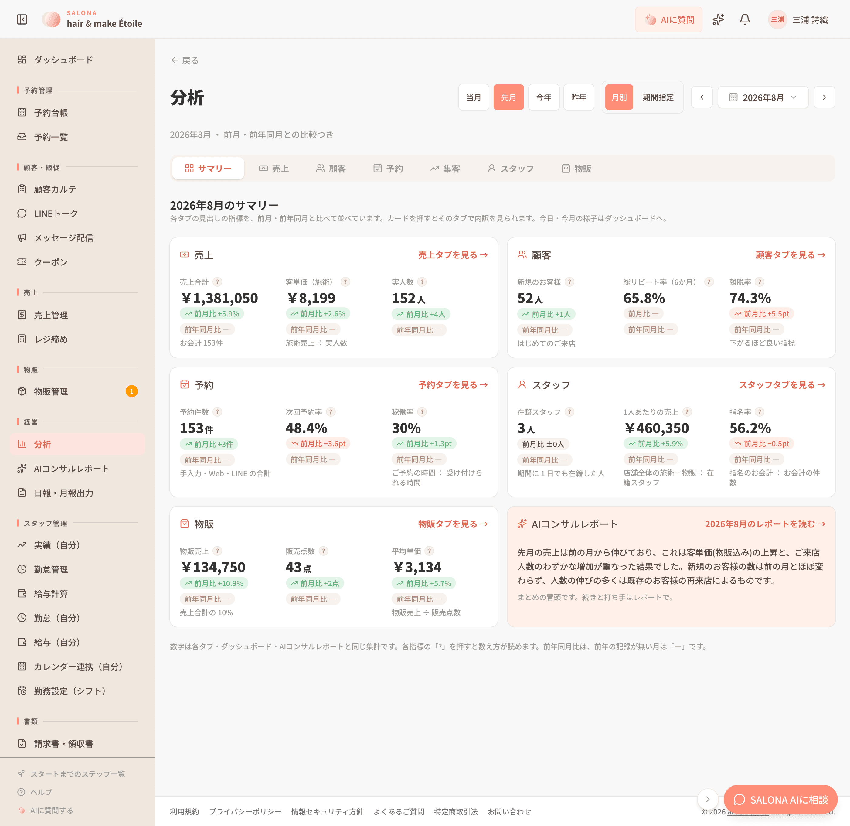 分析ダッシュボード画面