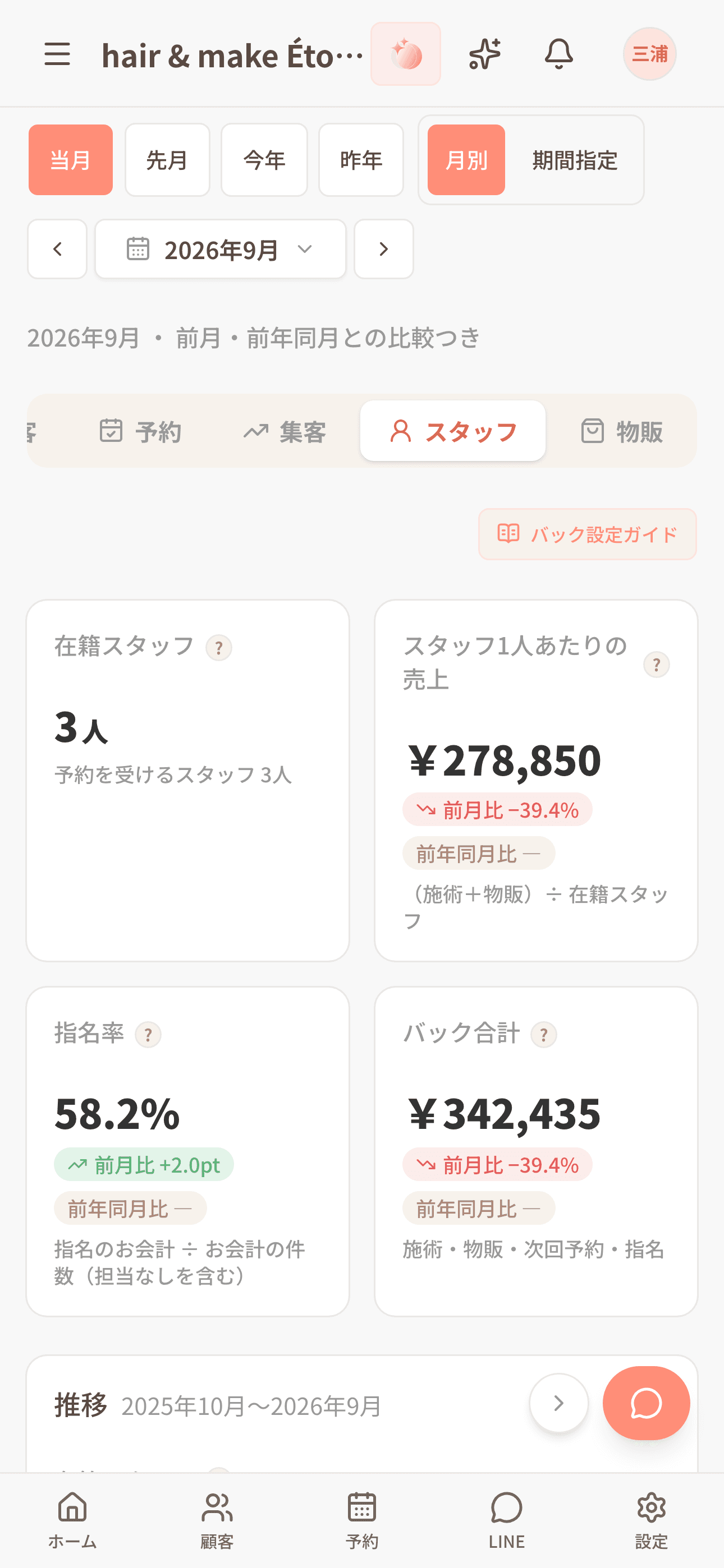 スタッフ実績